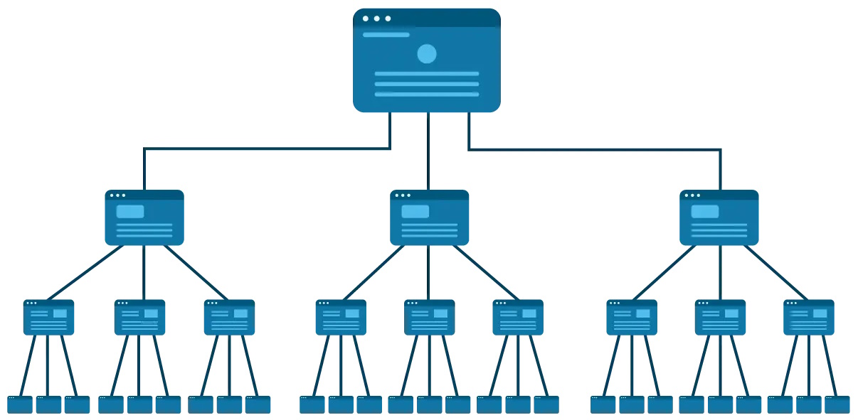 interne link structuur